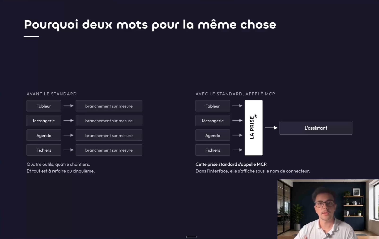 Extrait d'un module vidéo de la formation : une leçon expliquant le standard MCP, avec le formateur à l'image